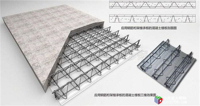 山西樓承板廠家教您幾招，辨別樓承板是否偷工減料